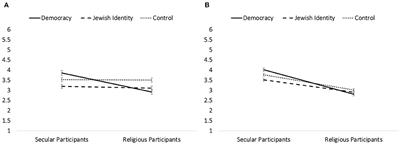 Frontiers Current And Future Costs Of Intractable ConflictsCan They